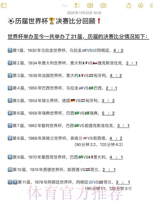 世界杯历史经典比分变迁全揭秘 世界杯历史经典比分变迁全揭秘