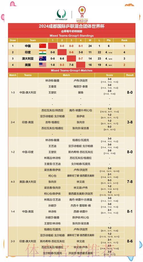 世界杯赛果深度解读：数字揭秘赛场真相