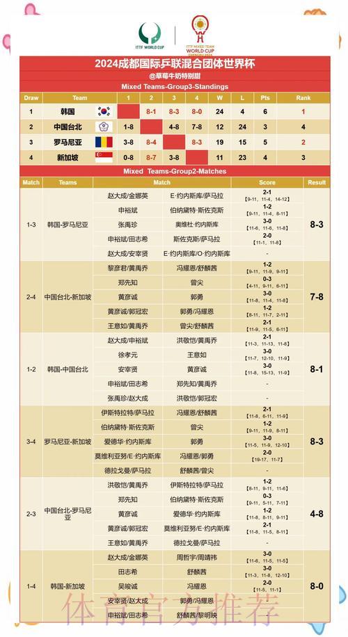 世界杯赛果深度解读：数字揭秘赛场真相