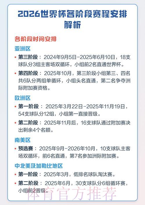 2026年世界杯赛事直播时间全程安排详细解析