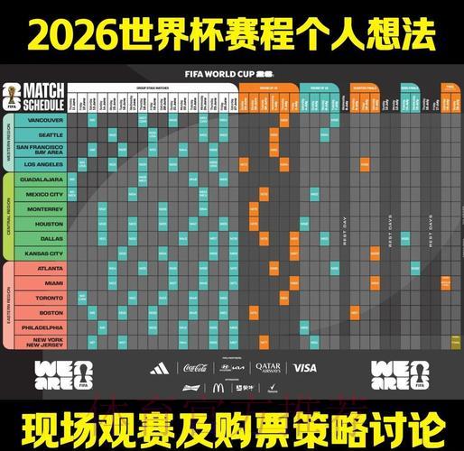 2026年世界杯赛事前瞻：赛程安排与比赛结果深度预测解析