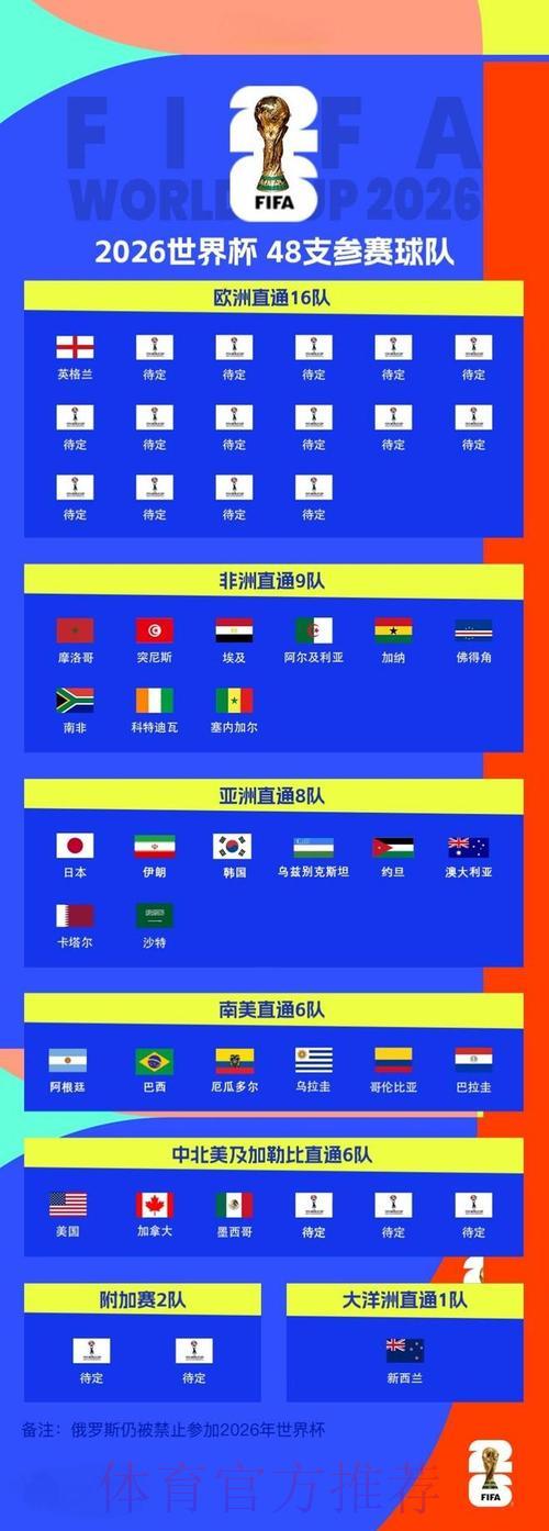 世界杯赛事比分官方网站