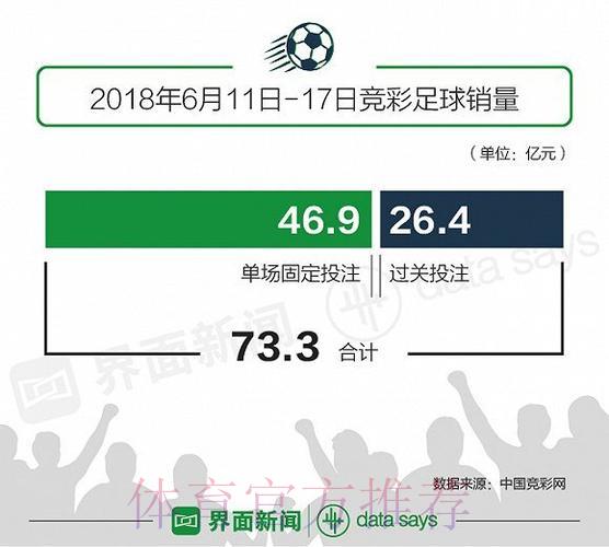 探析世界杯投注热潮骤然升温的深层原因 探析世界杯投注热潮骤然升温的深层原因