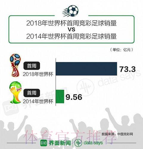 探析世界杯投注热潮骤然升温的深层原因 探析世界杯投注热潮骤然升温的深层原因