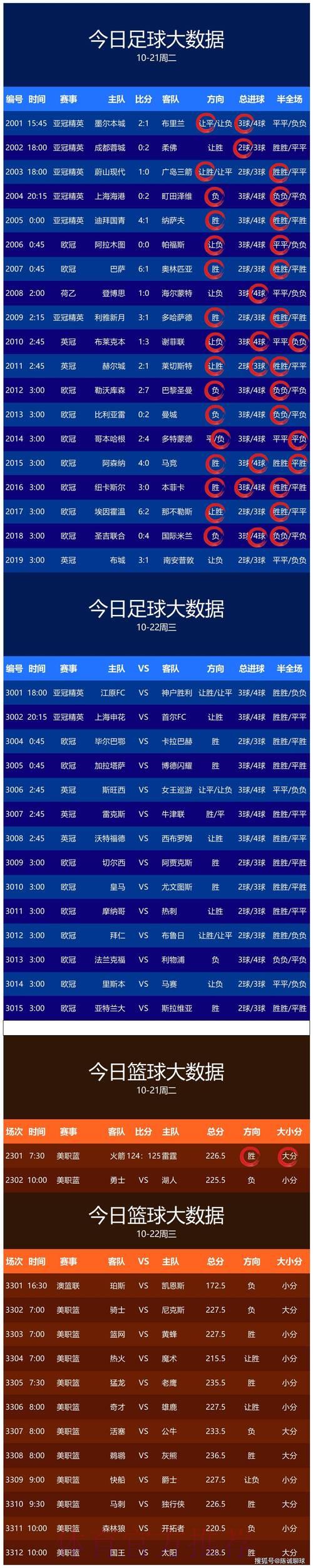 世界杯赛事预测应用下载