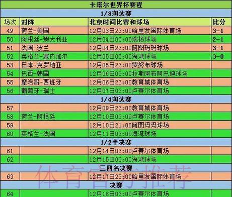 历届世界杯赛事成绩与比分数据深度解析