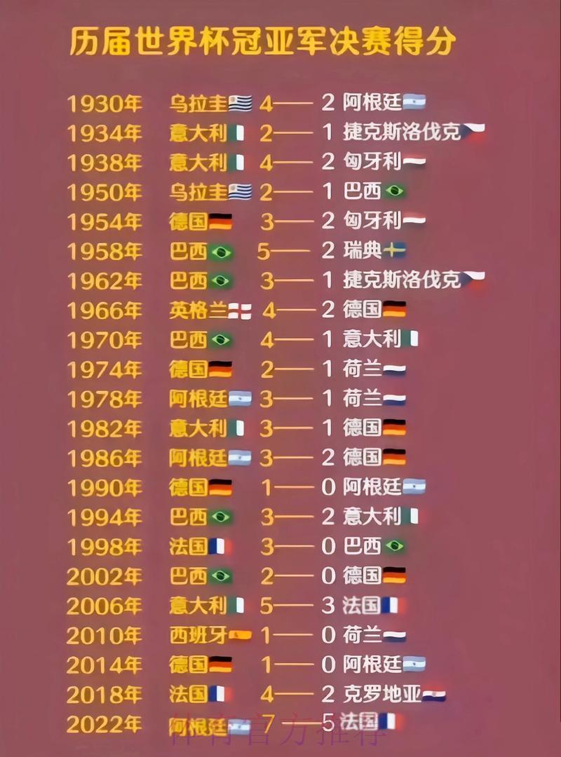 历届世界杯赛事成绩与比分数据深度解析
