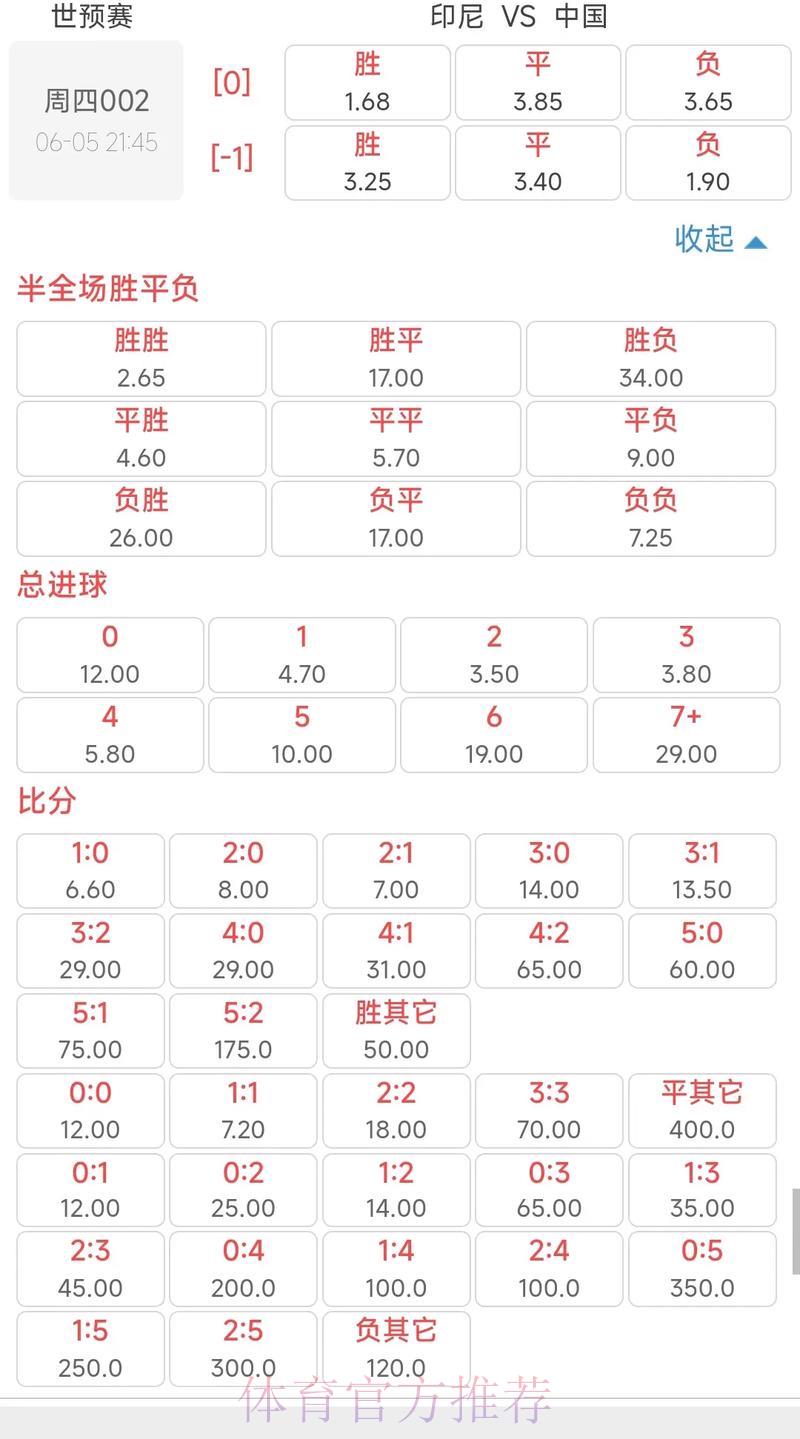 世界杯竞猜投注：赔率的科学计算方法解析