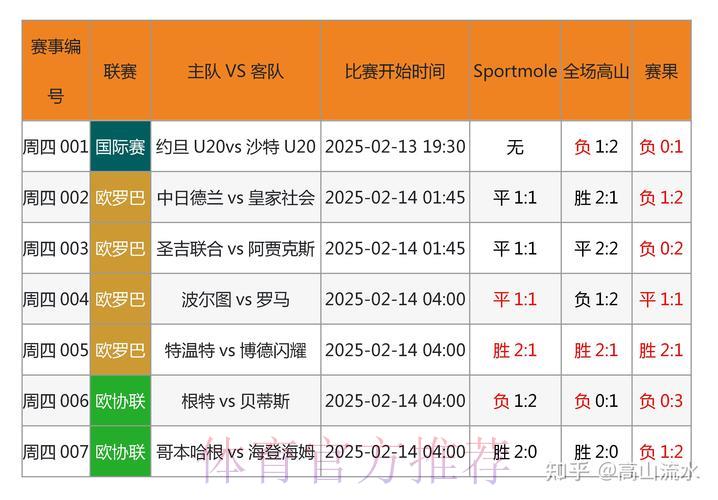 足球竞猜赔率解析：掌握投注分析的核心技巧