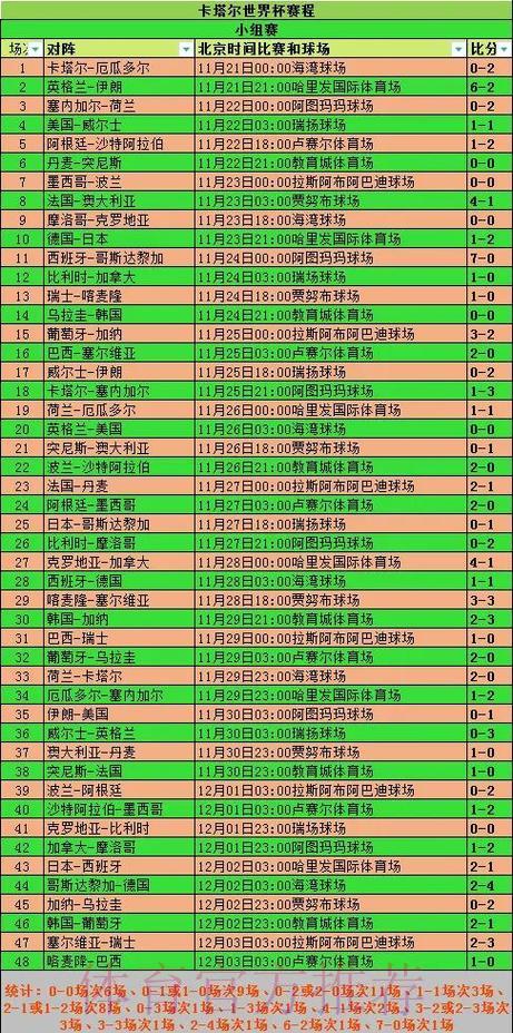 世界杯赛事展望：淘汰赛阶段全程赛程安排与预测
