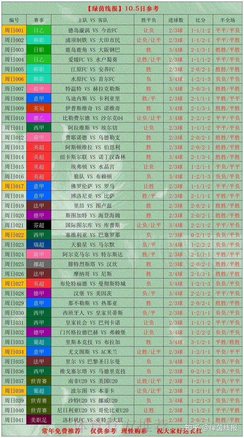 世界杯赛事全程预测与球员竞技状态深度剖析